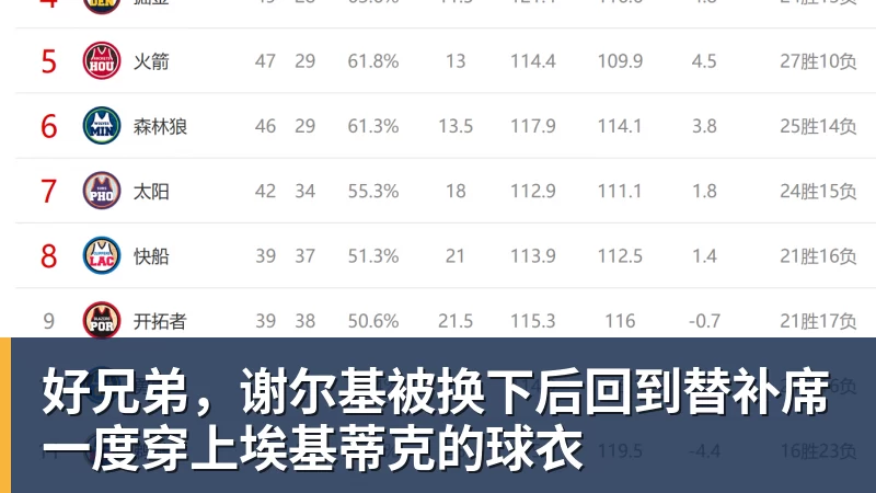 好兄弟，谢尔基被换下后回到替补席一度穿上埃基蒂克的球衣