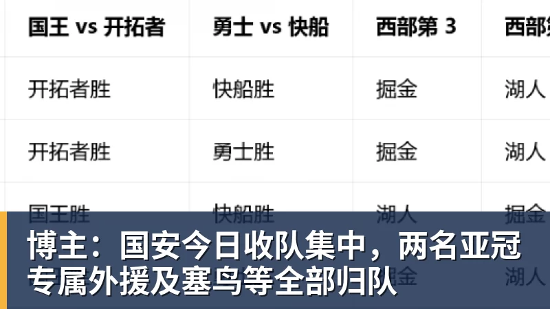 博主：国安今日收队集中，两名亚冠专属外援及塞鸟等全部归队