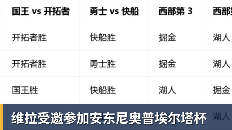 维拉受邀参加安东尼奥普埃尔塔杯