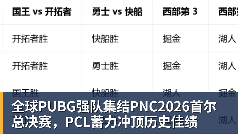 全球PUBG强队集结PNC2026首尔总决赛，PCL蓄力冲顶历史佳绩